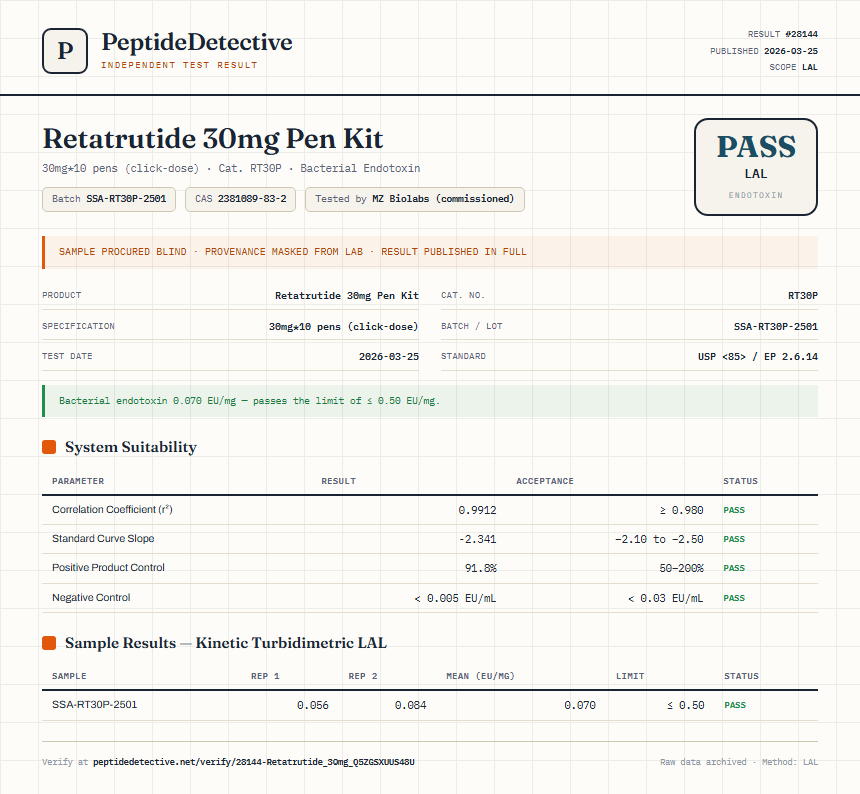 Retatrutide Endotoxin report by PeptideDetective