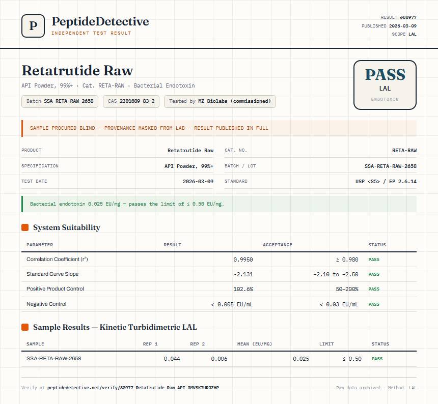 Retatrutide Raw Endotoxin report by PeptideDetective