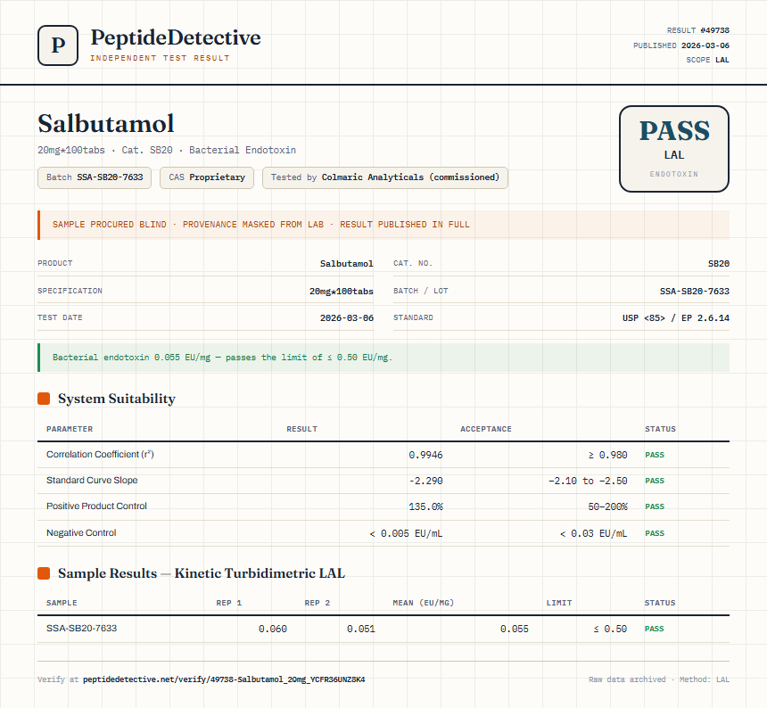 Salbutamol Endotoxin report by PeptideDetective