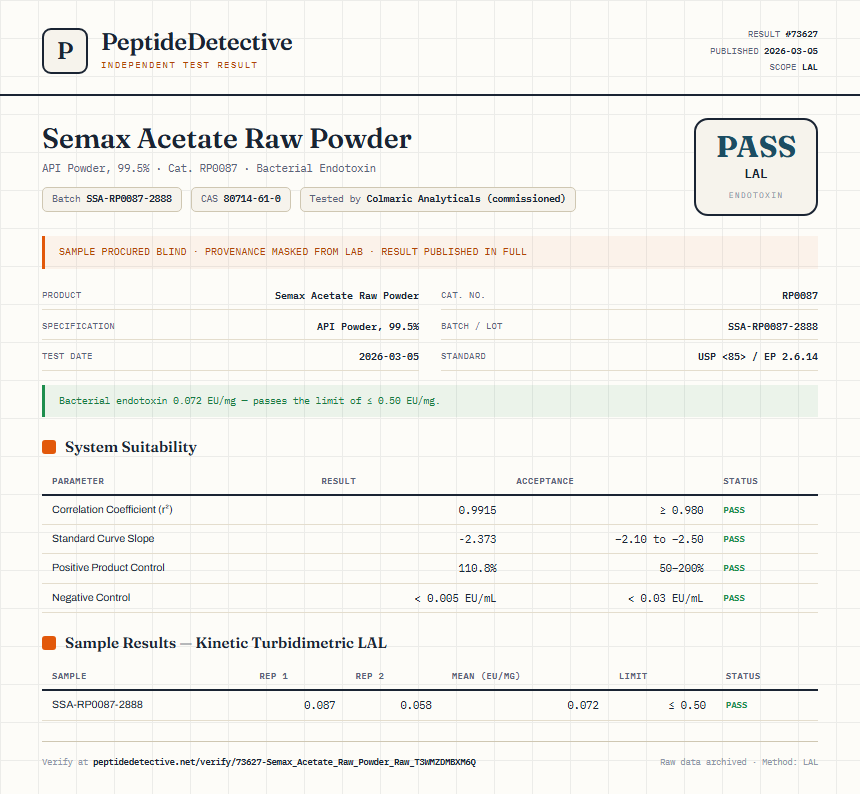 Semax Acetate Raw Powder Endotoxin report by PeptideDetective