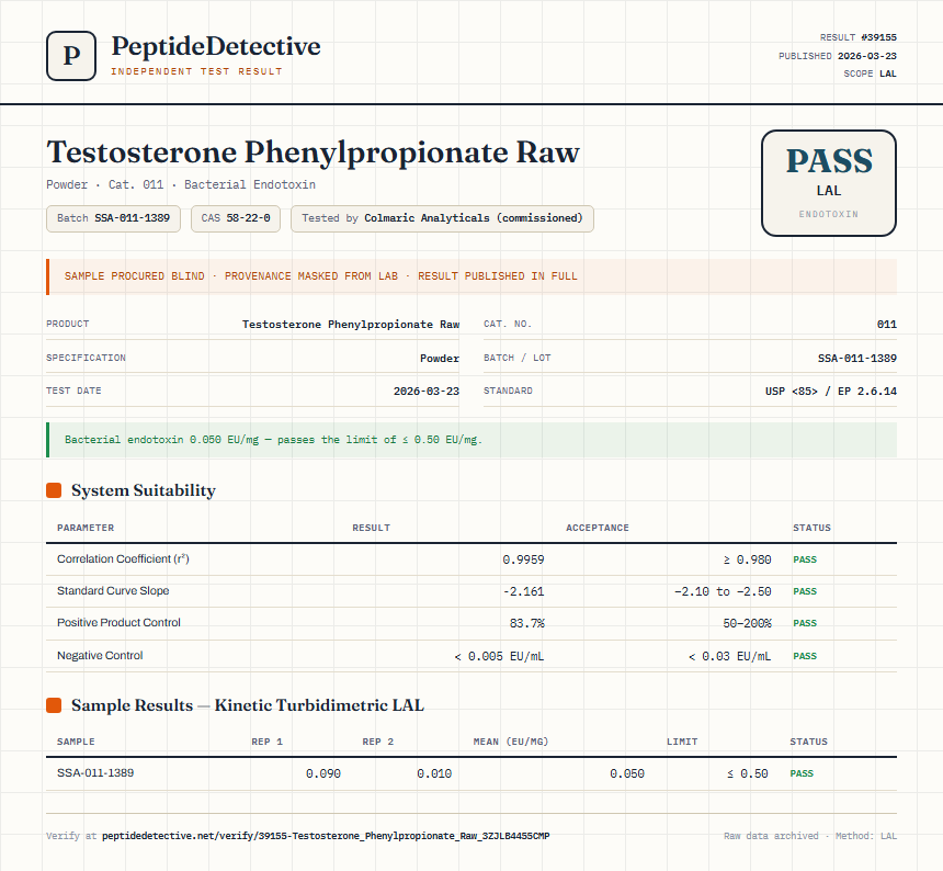 Testosterone Phenylpropionate Raw Endotoxin report by PeptideDetective