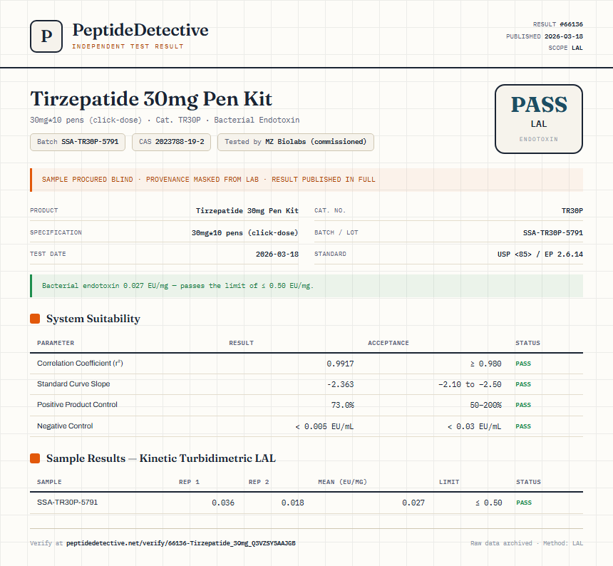 Tirzepatide Endotoxin report by PeptideDetective