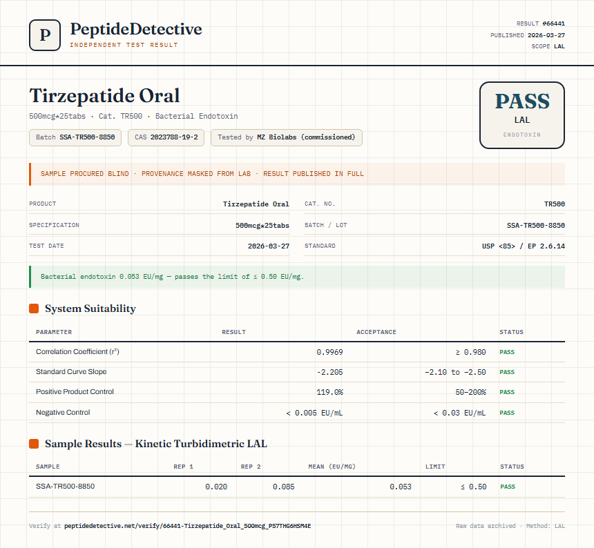 Tirzepatide Oral Endotoxin report by PeptideDetective