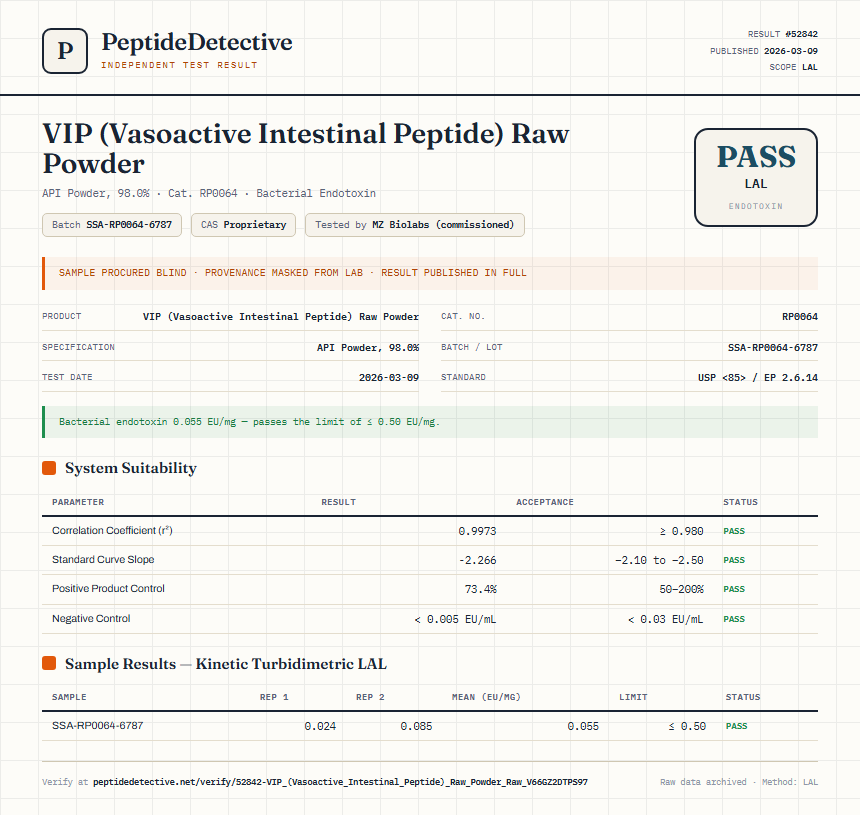 VIP (Vasoactive Intestinal Peptide) Raw Powder Endotoxin report by PeptideDetective