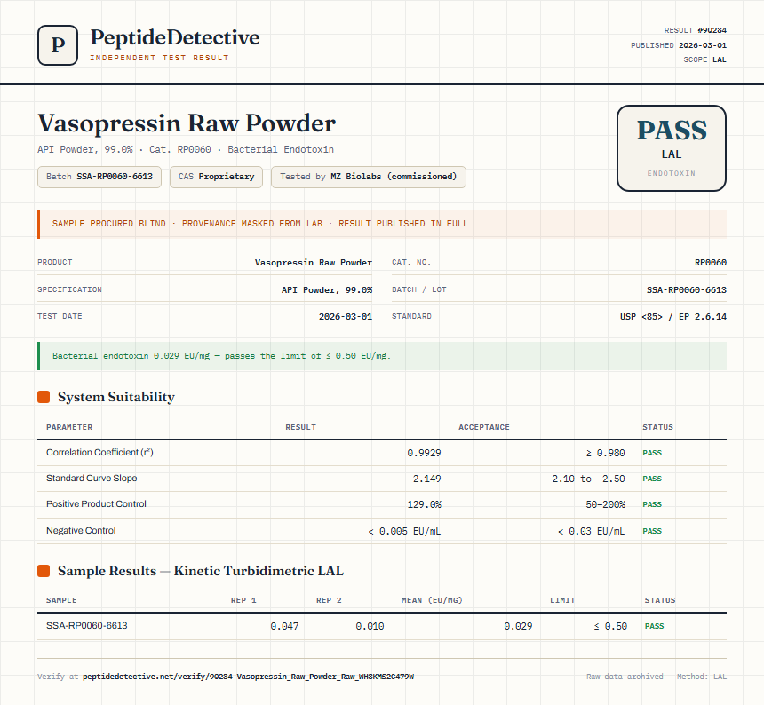 Vasopressin Raw Powder Endotoxin report by PeptideDetective