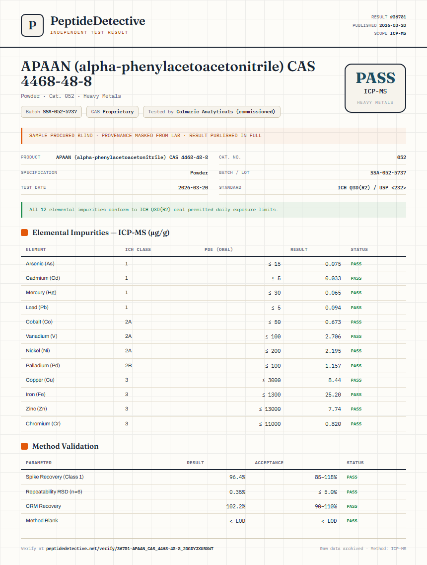 APAAN (alpha-phenylacetoacetonitrile) CAS 4468-48-8 Heavy Metals report by PeptideDetective