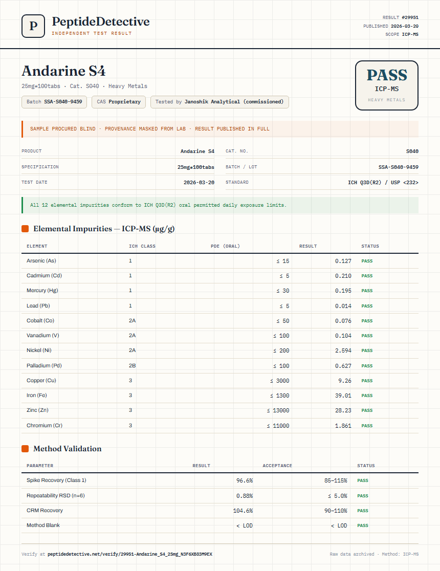 Andarine S4 Heavy Metals report by PeptideDetective