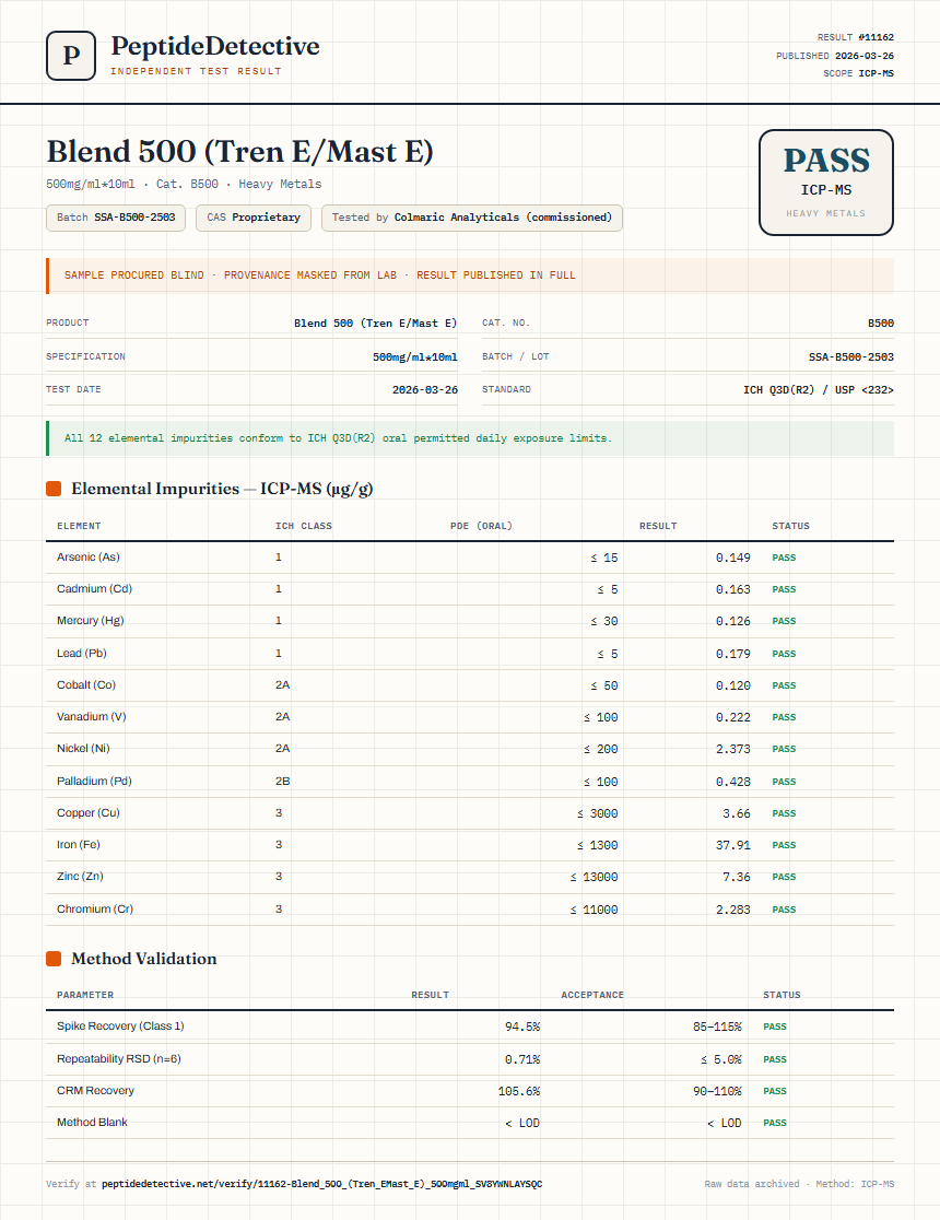 Blend 500 (Tren E/Mast E) Heavy Metals report by PeptideDetective