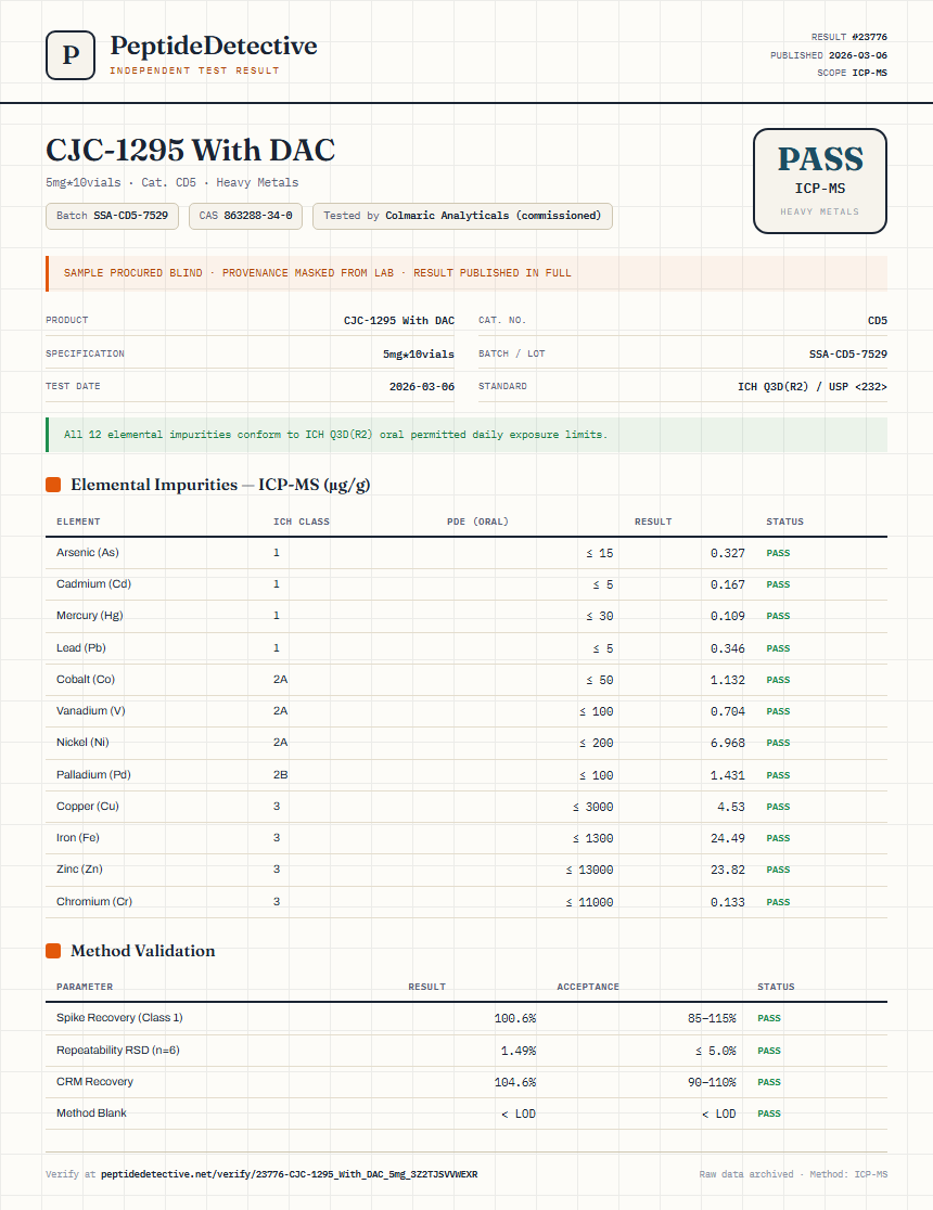 CJC-1295 With DAC Heavy Metals report by PeptideDetective