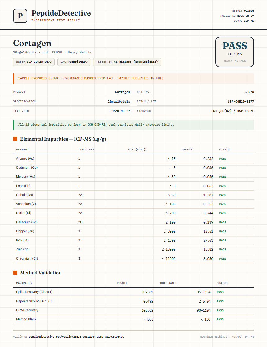 Cortagen Heavy Metals report by PeptideDetective