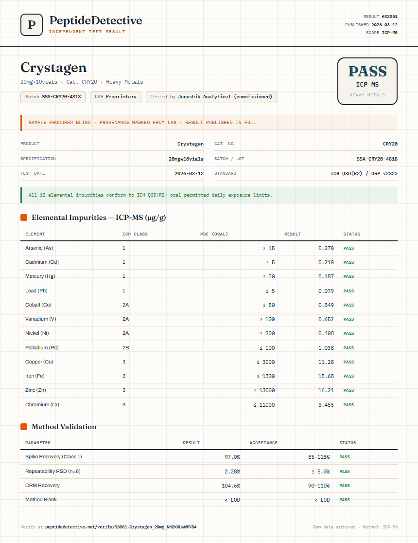 Crystagen Heavy Metals report by PeptideDetective