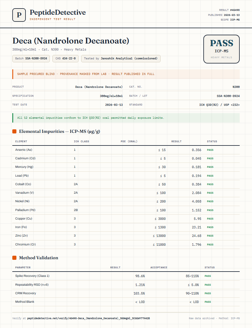 Deca (Nandrolone Decanoate) Heavy Metals report by PeptideDetective
