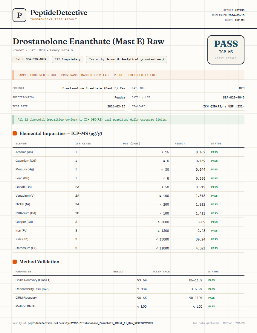 Drostanolone Enanthate (Mast E) Raw Heavy Metals report by PeptideDetective
