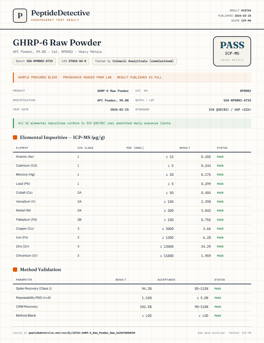 GHRP-6 Raw Powder Heavy Metals report by PeptideDetective