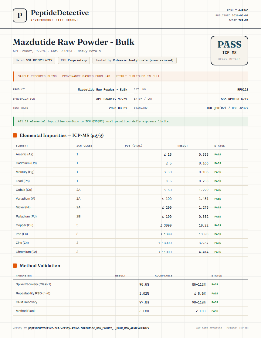 Mazdutide Raw Powder - Bulk Heavy Metals report by PeptideDetective