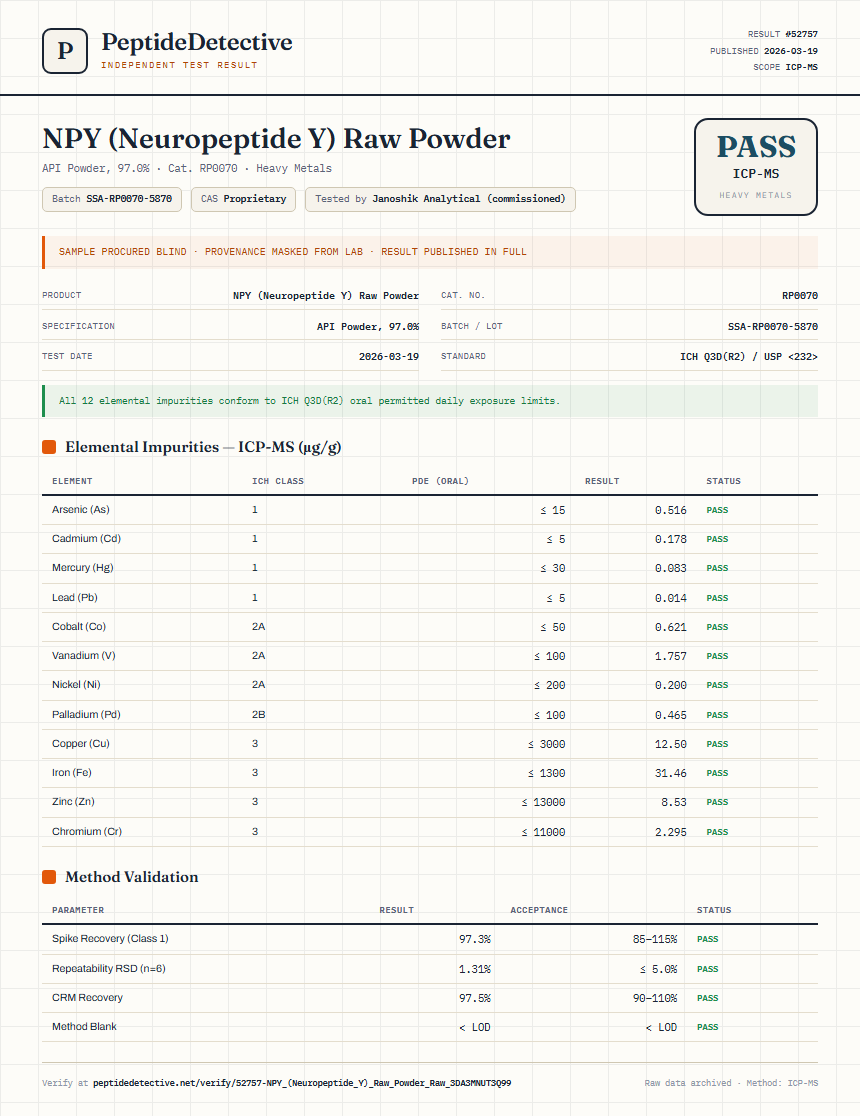 NPY (Neuropeptide Y) Raw Powder Heavy Metals report by PeptideDetective