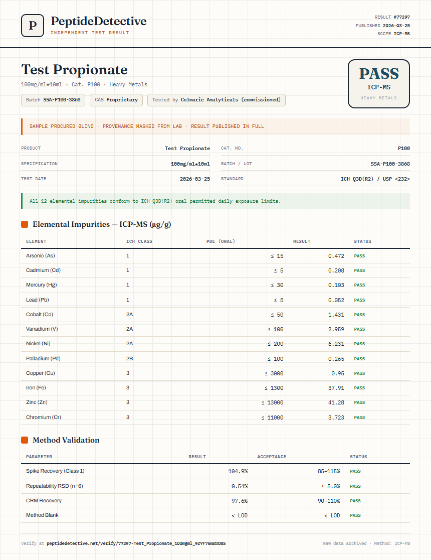 Test Propionate Heavy Metals report by PeptideDetective