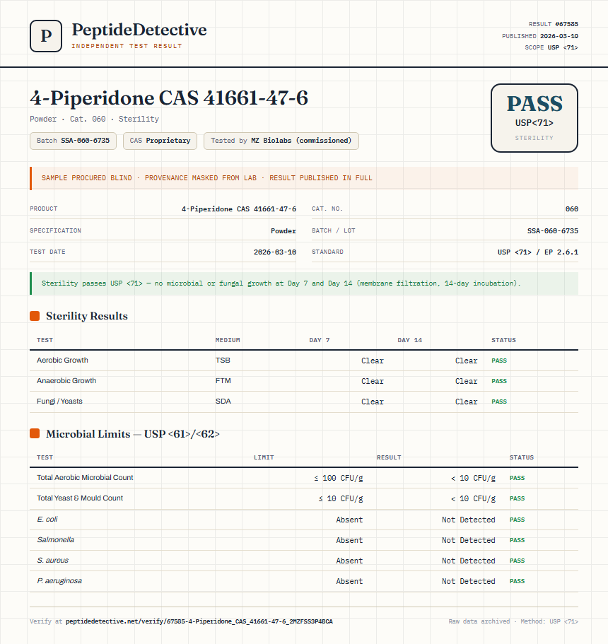 4-Piperidone CAS 41661-47-6 Sterility report by PeptideDetective