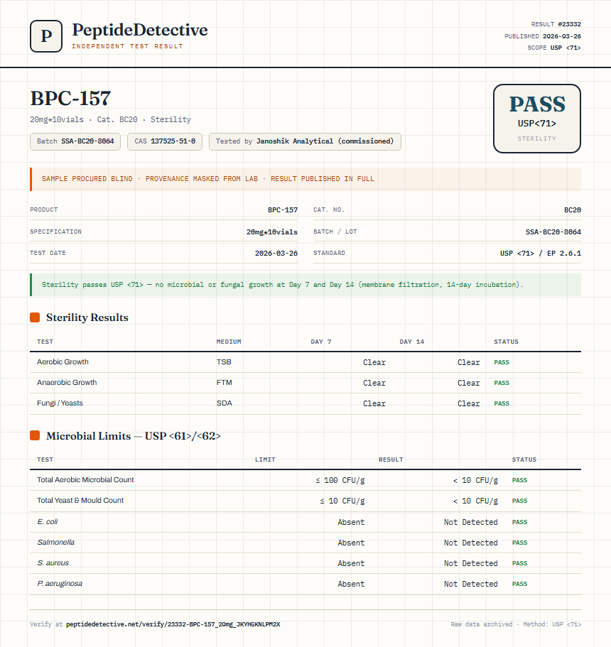 BPC-157 Sterility report by PeptideDetective