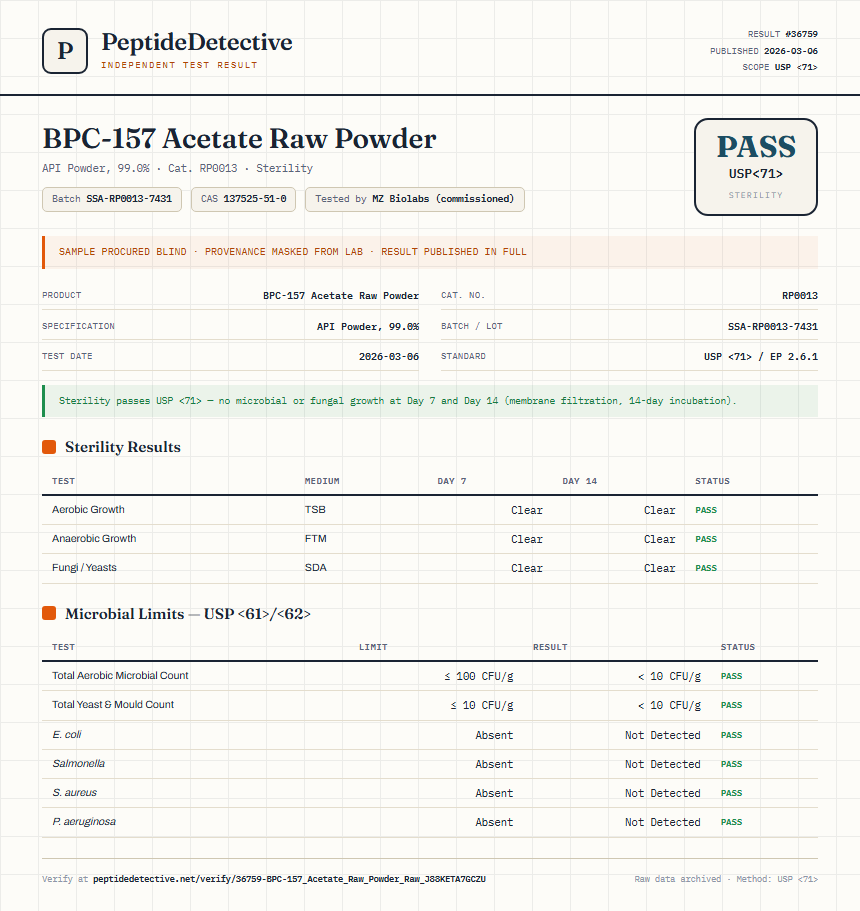BPC-157 Acetate Raw Powder Sterility report by PeptideDetective