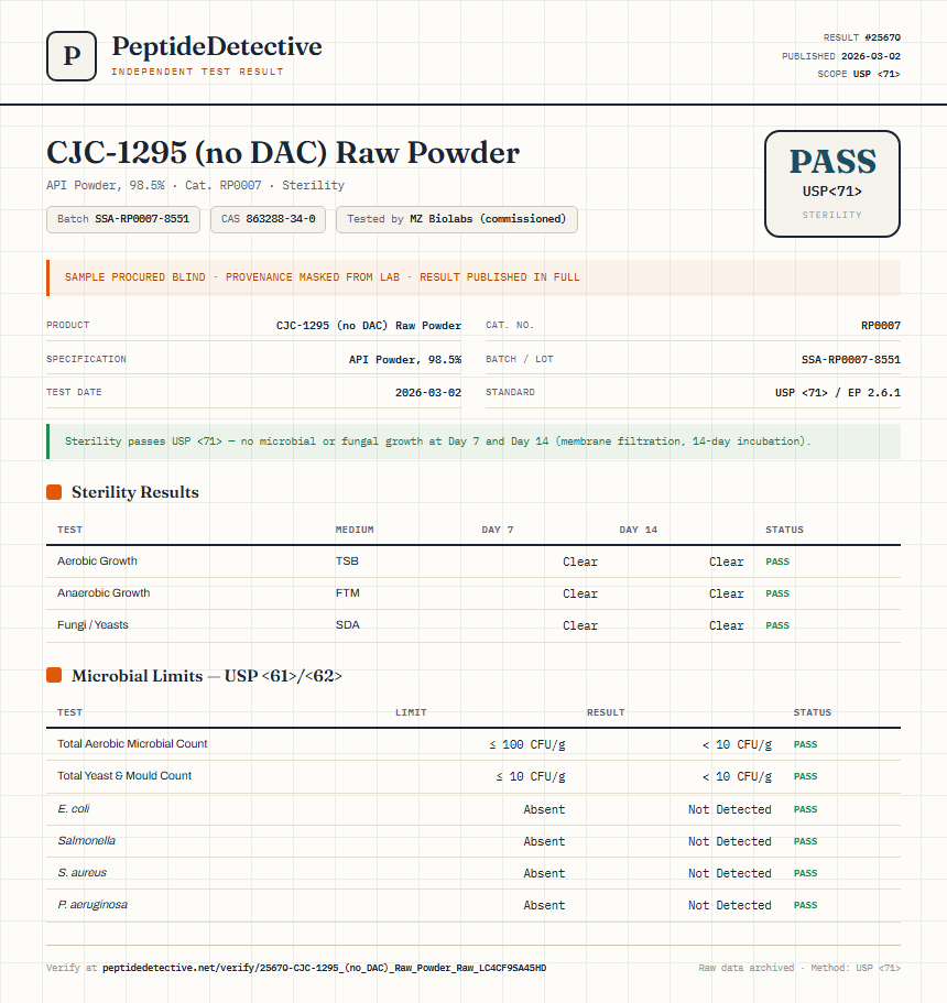 CJC-1295 (no DAC) Raw Powder Sterility report by PeptideDetective