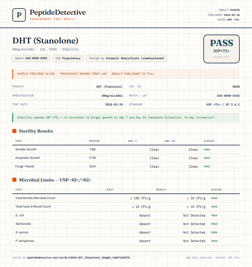 DHT (Stanolone) Sterility report by PeptideDetective