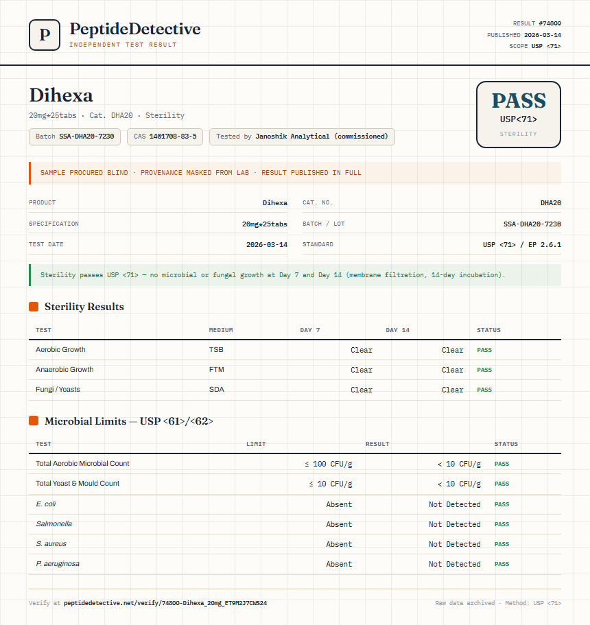 Dihexa Sterility report by PeptideDetective
