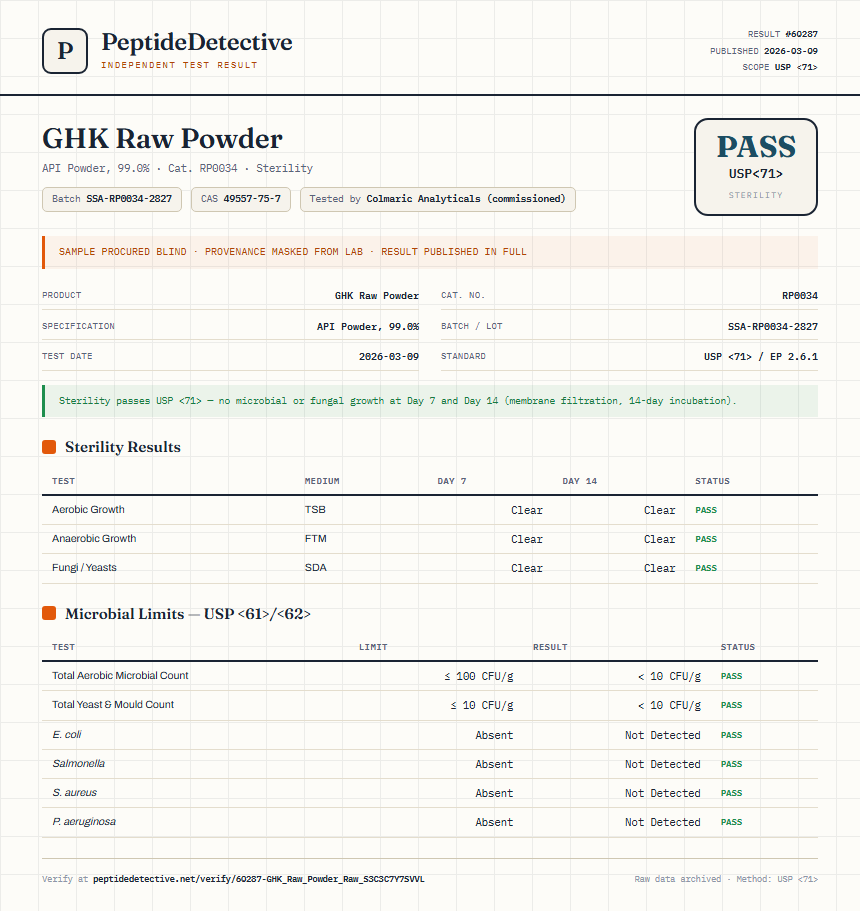 GHK Raw Powder Sterility report by PeptideDetective
