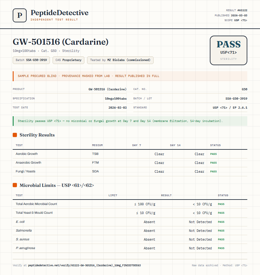 GW-501516 (Cardarine) Sterility report by PeptideDetective