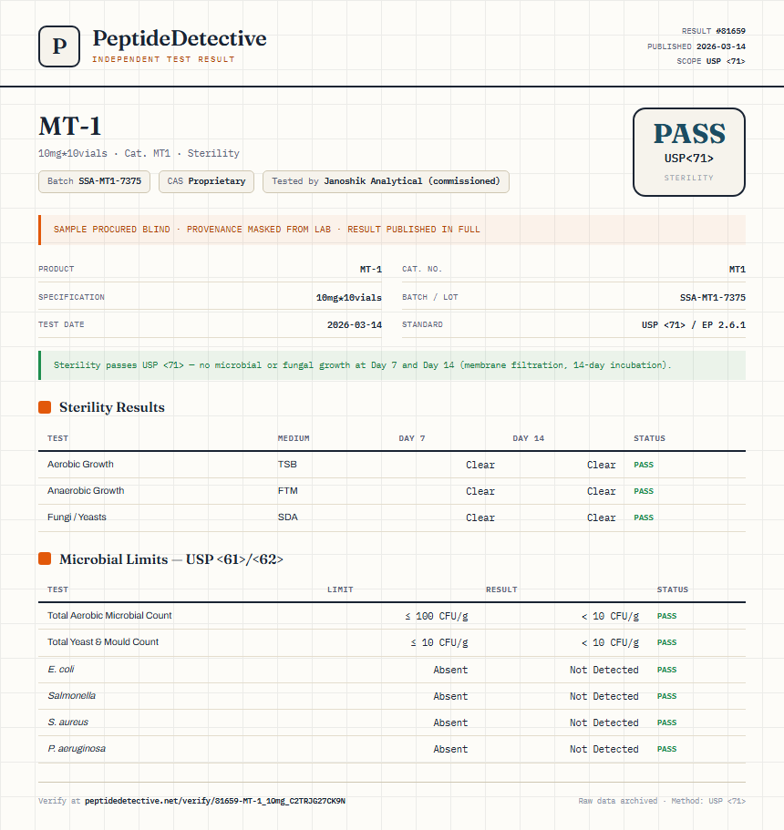 MT-1 Sterility report by PeptideDetective