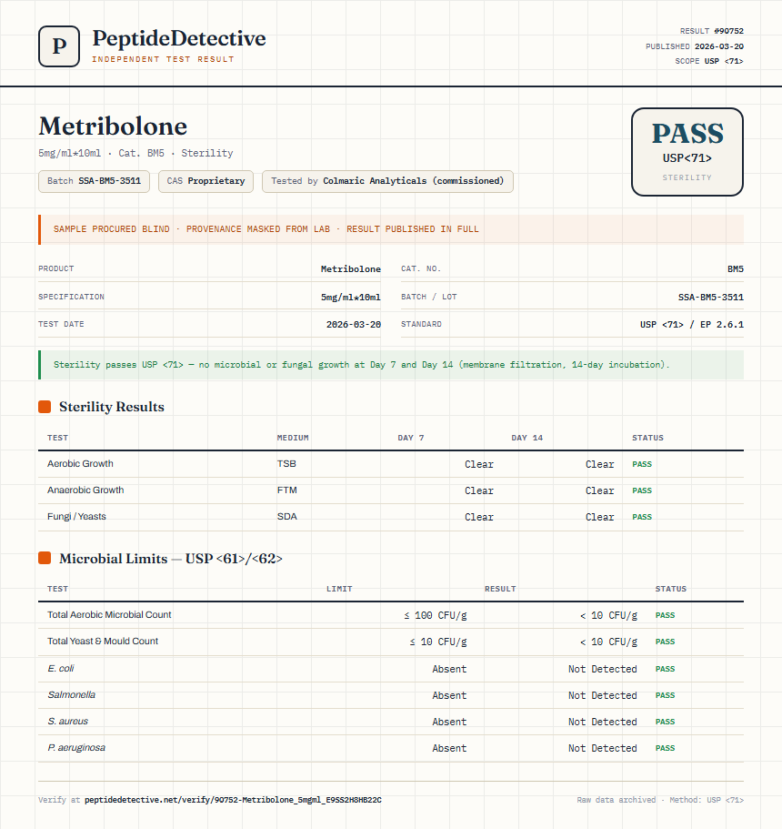 Metribolone Sterility report by PeptideDetective