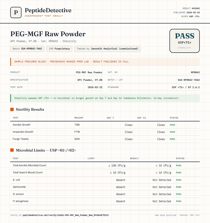 PEG-MGF Raw Powder Sterility report by PeptideDetective