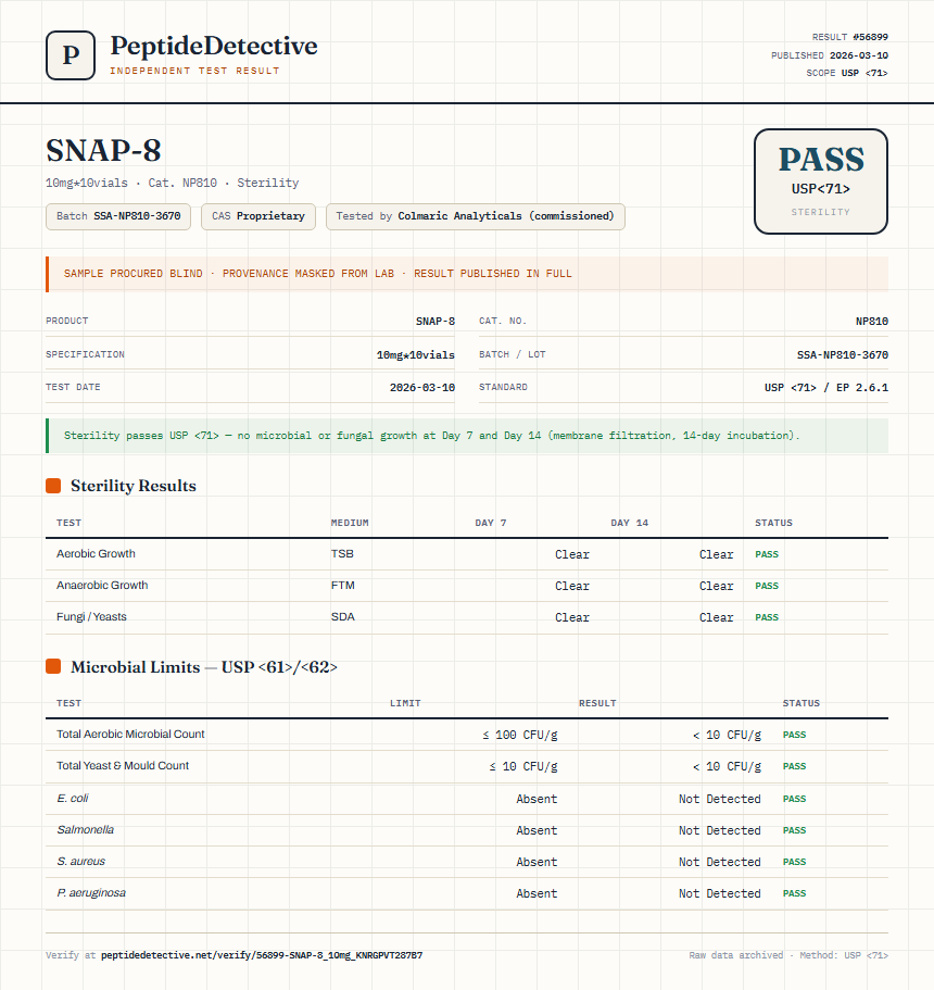 SNAP-8 Sterility report by PeptideDetective