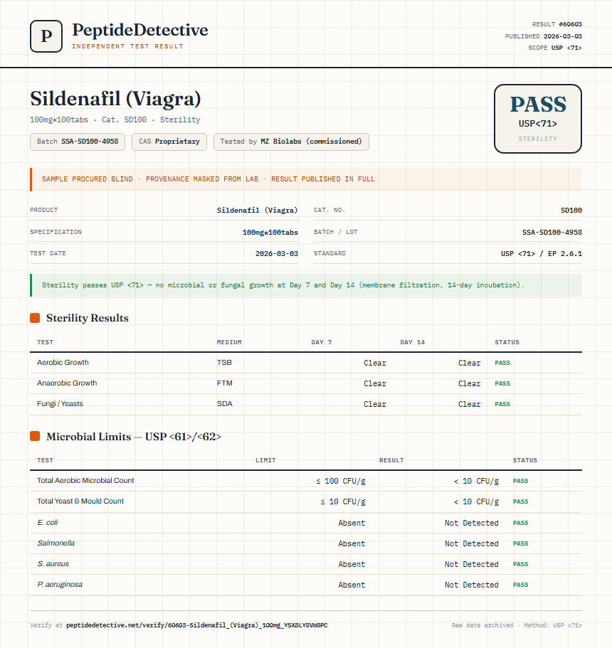 Sildenafil (Viagra) Sterility report by PeptideDetective