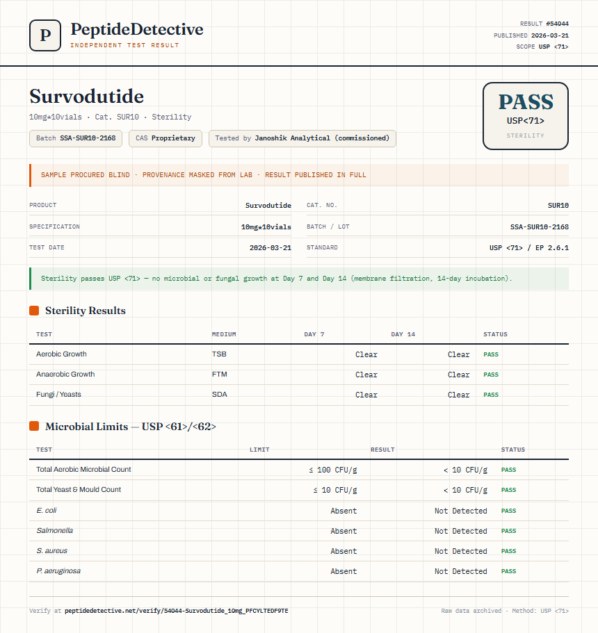 Survodutide Sterility report by PeptideDetective