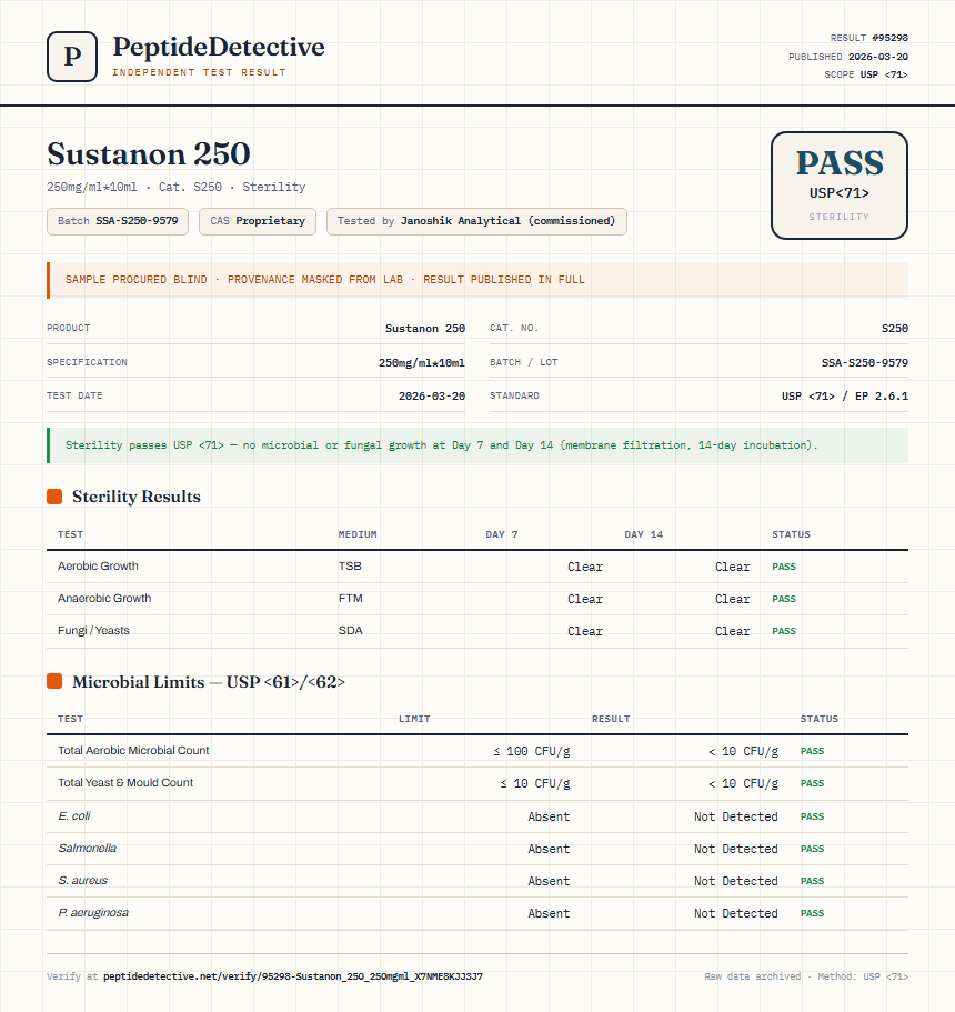 Sustanon 250 Sterility report by PeptideDetective
