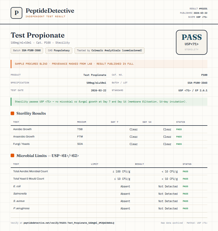 Test Propionate Sterility report by PeptideDetective