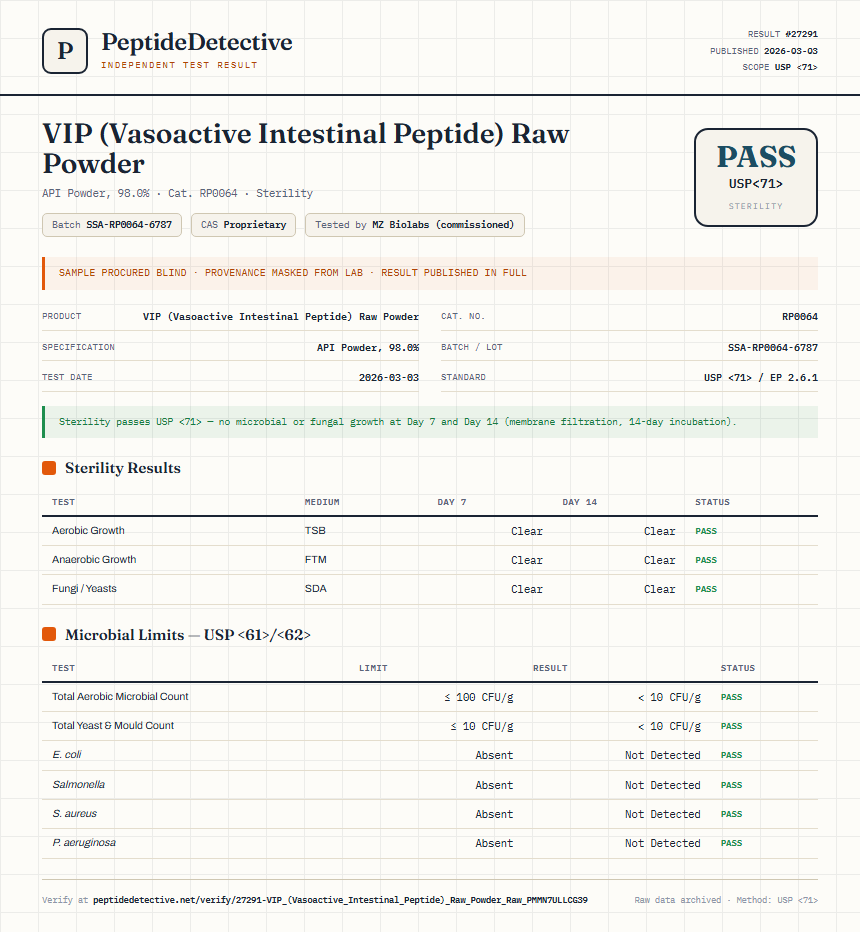 VIP (Vasoactive Intestinal Peptide) Raw Powder Sterility report by PeptideDetective