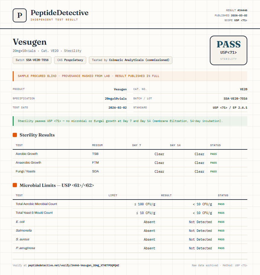 Vesugen Sterility report by PeptideDetective