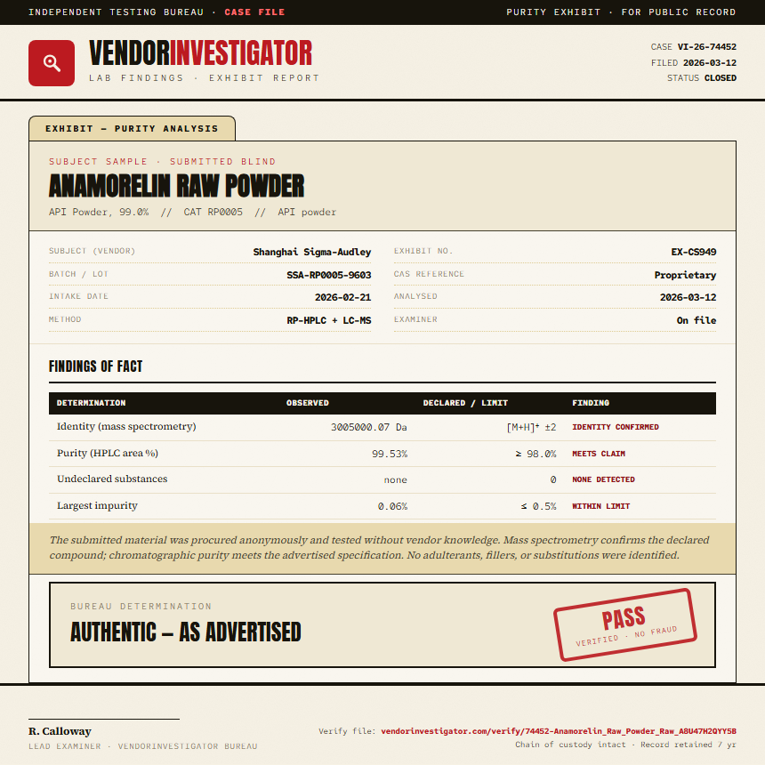Anamorelin Raw Powder Purity (HPLC) report by VendorInvestigator