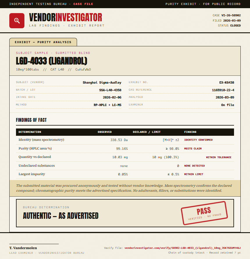 LGD-4033 (Ligandrol) Purity (HPLC) report by VendorInvestigator