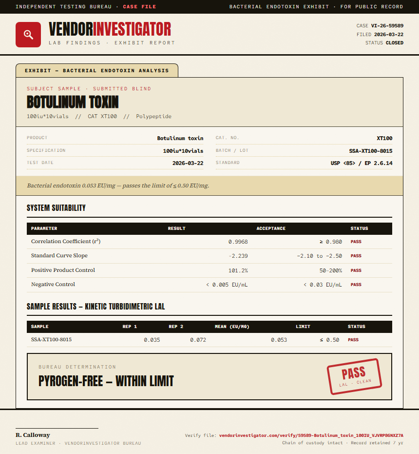 Botulinum toxin Endotoxin report by VendorInvestigator