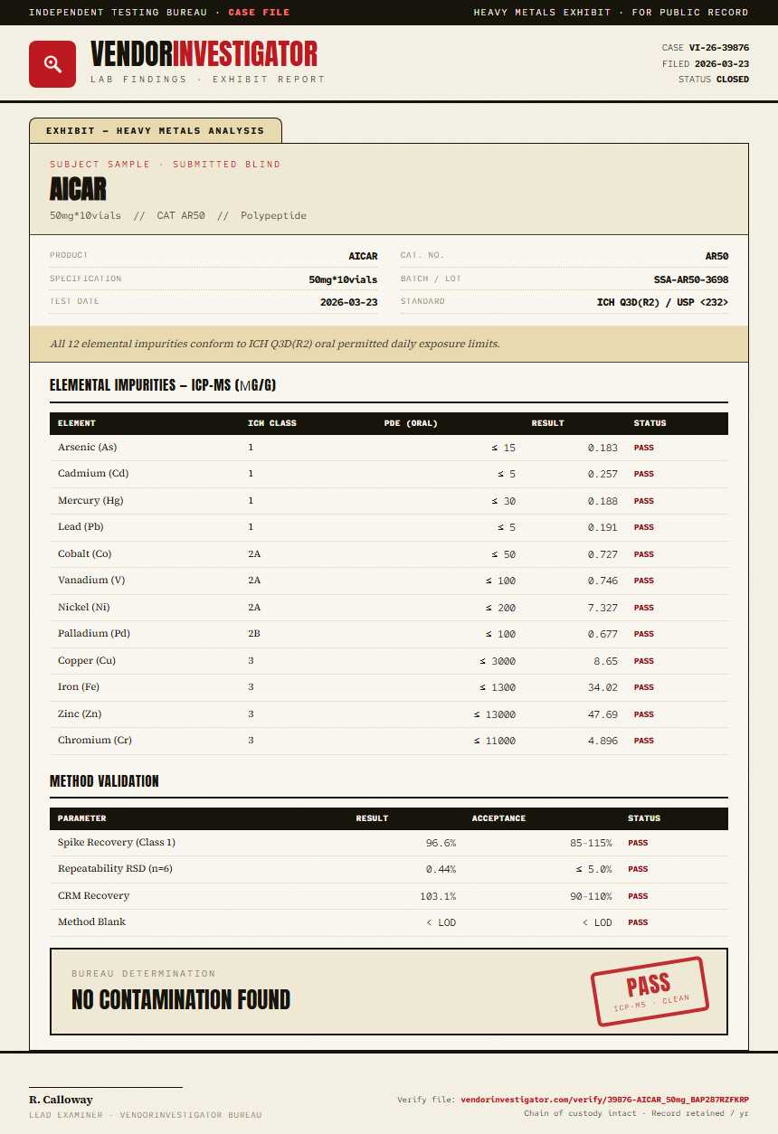 AICAR Heavy Metals report by VendorInvestigator