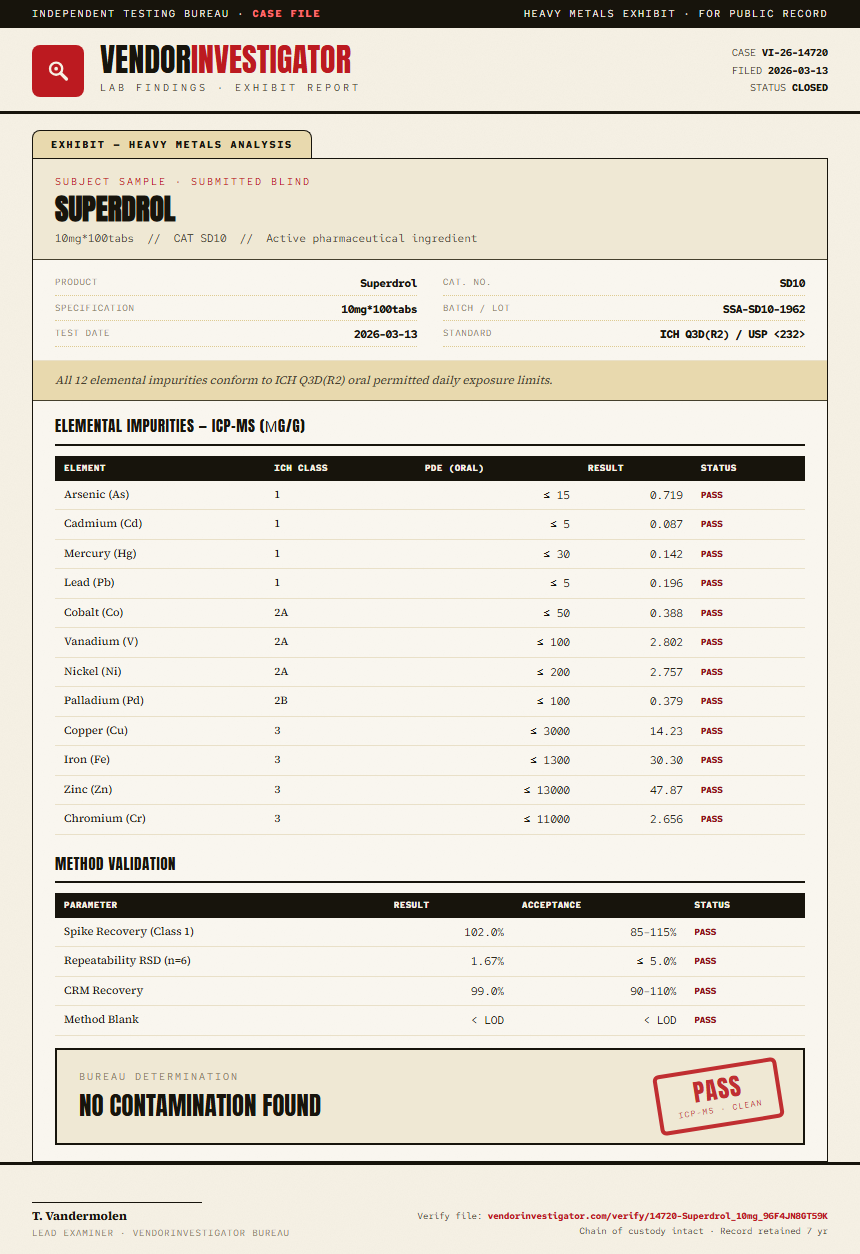 Superdrol Heavy Metals report by VendorInvestigator