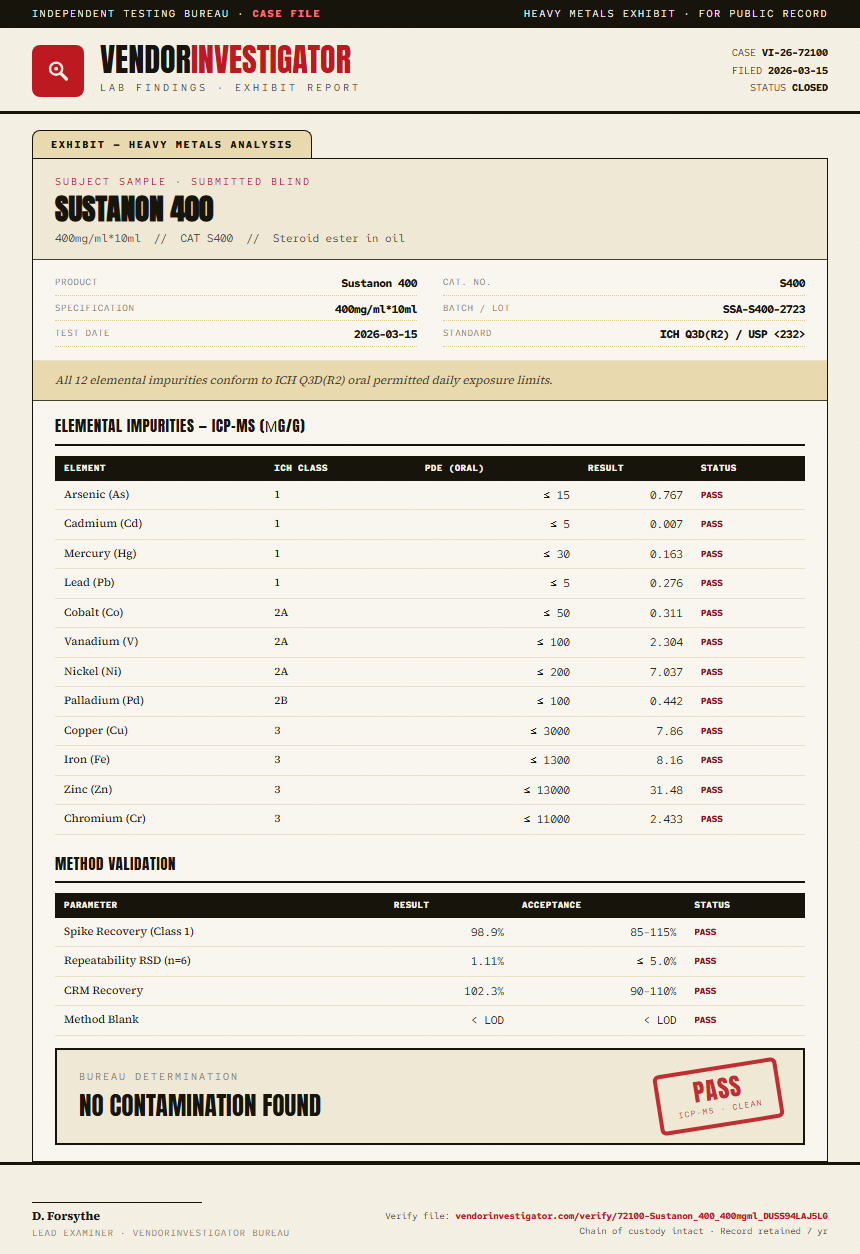 Sustanon 400 Heavy Metals report by VendorInvestigator