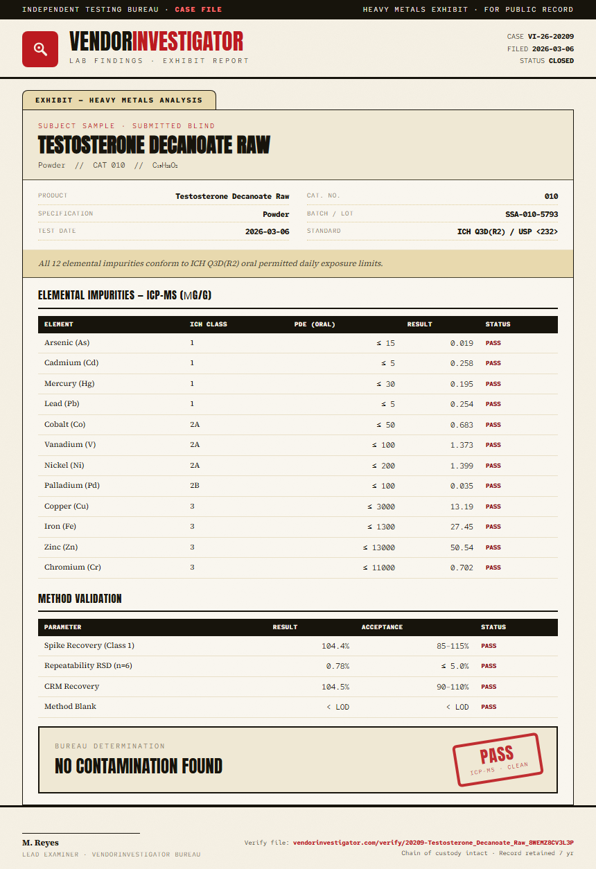 Testosterone Decanoate Raw Heavy Metals report by VendorInvestigator
